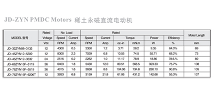  JD-ZYN PMDC Motors 