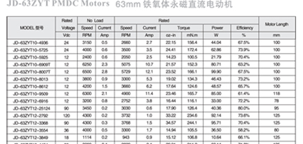 JD-63ZYT PMDC Motors  