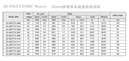  JD-52ZYT PMDC Motors 