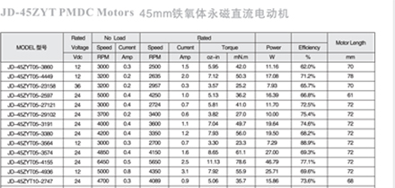 JD-45ZYT PMDC Motors 